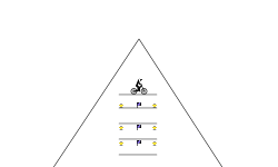 triangle of problems