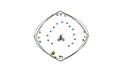 Circle