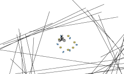 Gravity