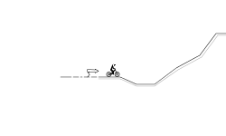 Beginners Trial (#2?)