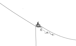 Whistler A-Line/Gondola Route