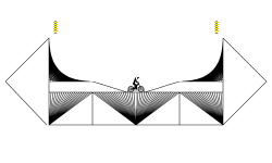 Grids 2