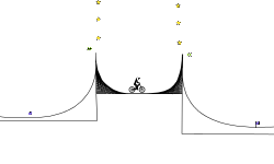 Easy skate park!