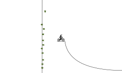 Ultimate loop