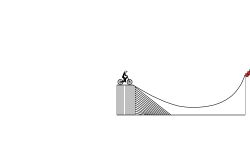 smooth jumps