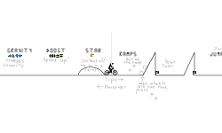 FRHD For Beginners