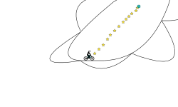 Cool level