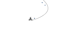 gravity