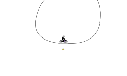 curcle