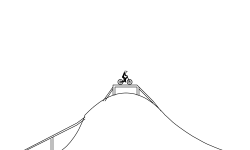 Floating jumps