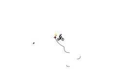 WIP Super Auto