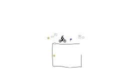 Easy trial