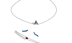 circle