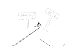 easy  or hard witch on are you