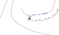 Ez track
