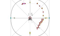 Spinning Auto (Desc.)