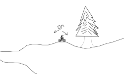 Offroad Adventure