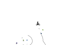 BMX auto