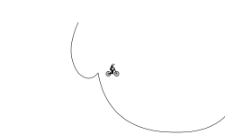 Standard jumps