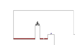 Gaps (w/ checkpoints)