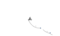 a terrible wheelie(shift)
