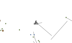 both bike kinda works