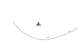 The Easyest track