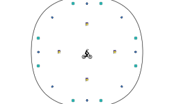Anti-Gravity Circular Shape