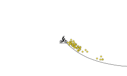 Track publish cost: