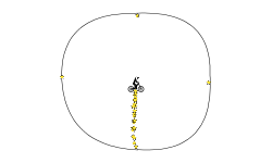 Harder around the circle