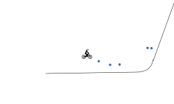 Fun level