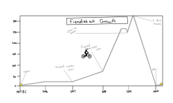 Fiendish sub chart