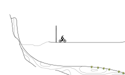 Jumps