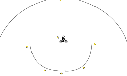 gravity break