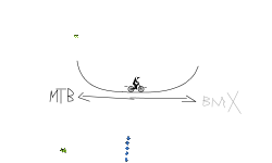 bmx and mtb bike ride