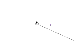 fast