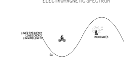 Electromagnetic Spectrum
