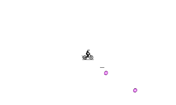 Auto idk