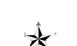 STARIAL