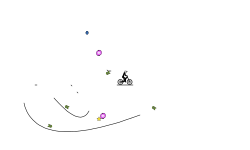 Condensed Auto