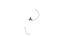 forward