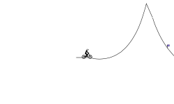 Jumps