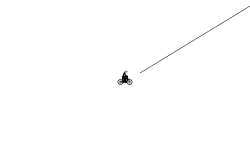Follow the line(helicopter rid