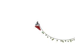 Impossible Track Fo Idiots