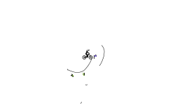 bad auto