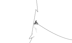 canyon jumps