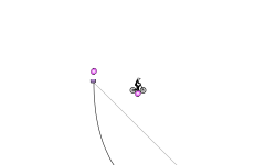 what is the fastest way?pt.2