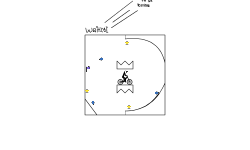 Beginner trial #3