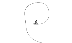Cyclic Jumps