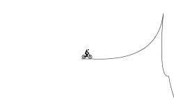 Some jumps